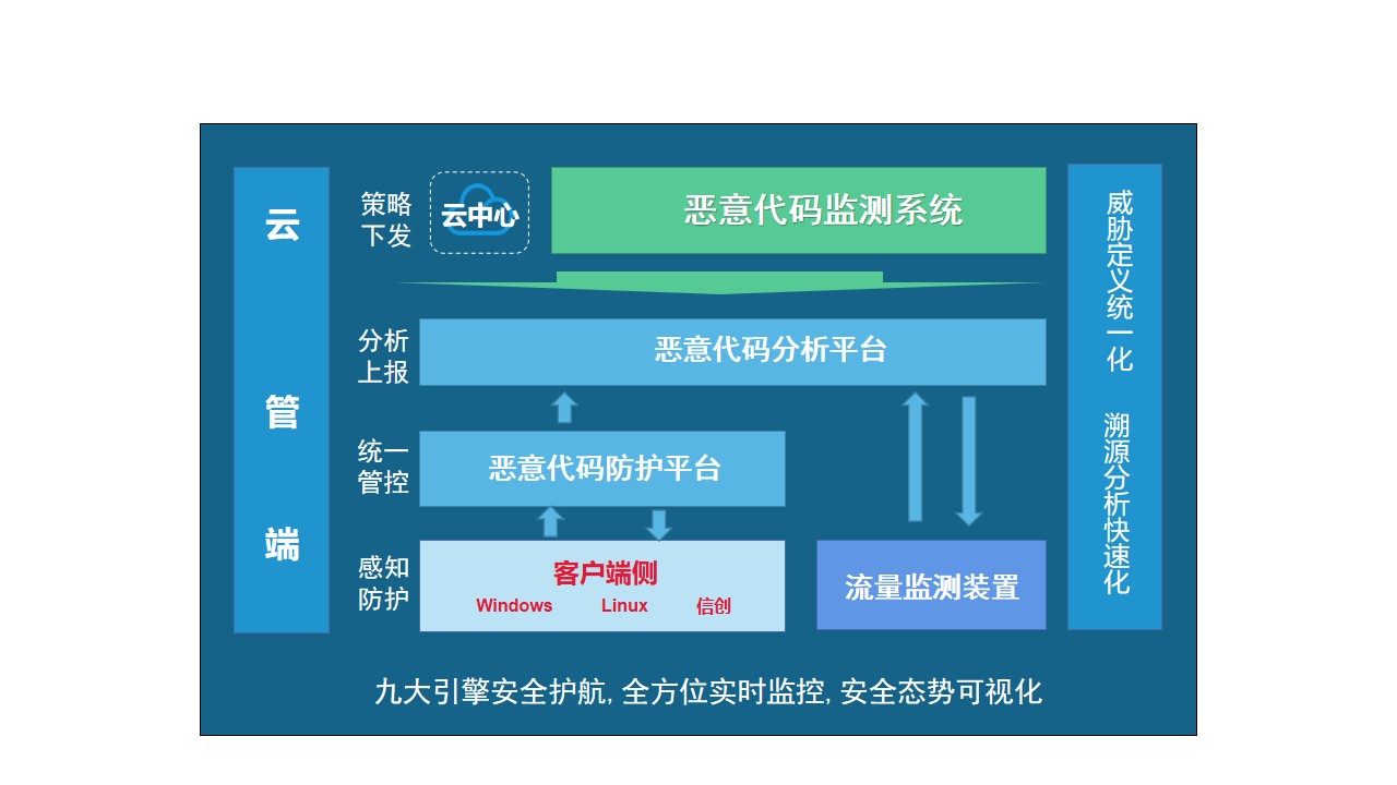 俄乌冲突启示:电力能源行业恶意代码防范不容忽视